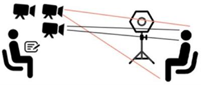 Mental states and personality based on real-time physical activity and facial expression recognition